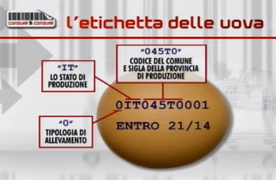 Etichette Alimentari Ecco Cosa Cambia Food