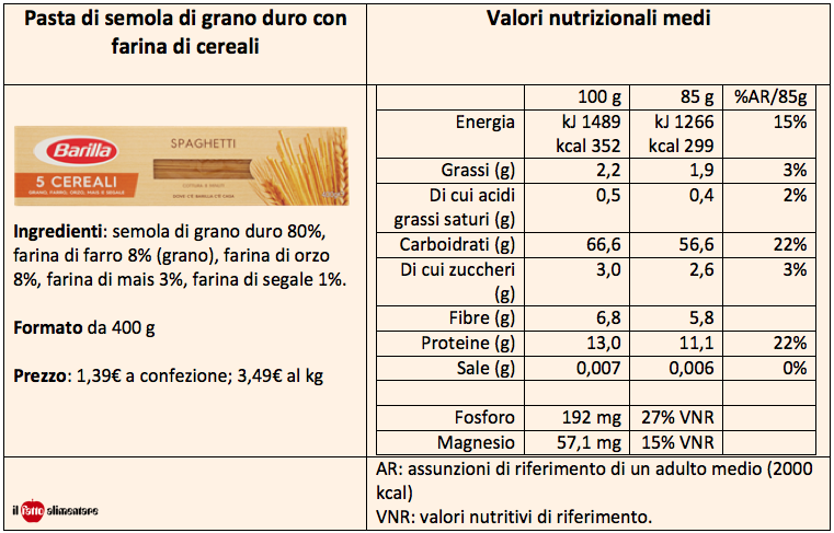 pasta barilla valori nutrizionali