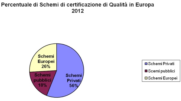 certificazione
