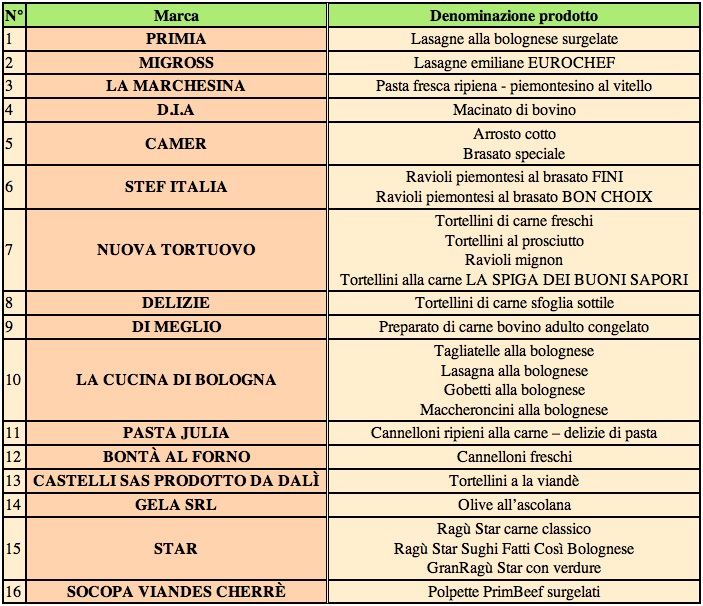 tab-ministero-cavallo-16-04-2013