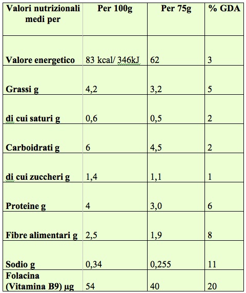 tab-coccole-bonduelle