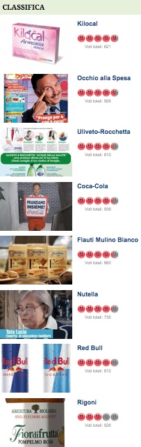 classifica-pubblicita-maggio