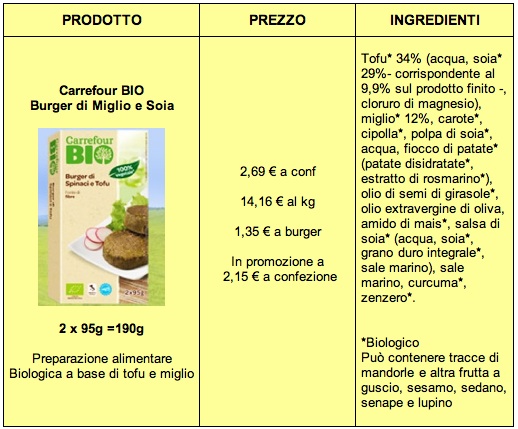 tabella burger bio Carrefour