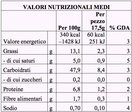 farcigusto buitoni tab2
