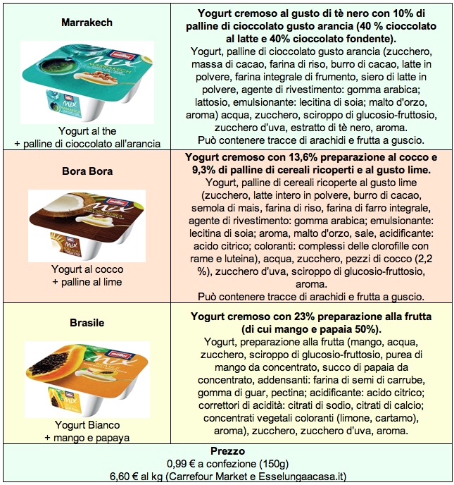 muller mix tab ingred