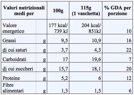tab baci perugina yogurt 2