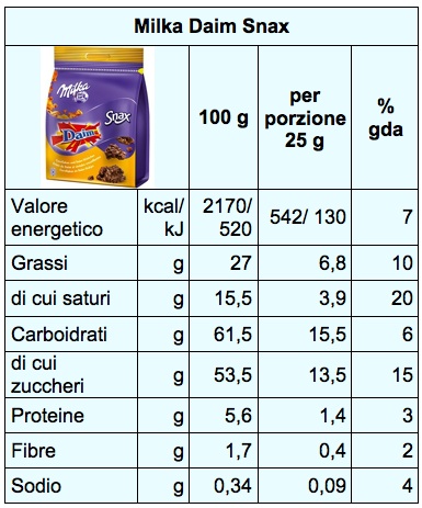 tab milka snax nutri