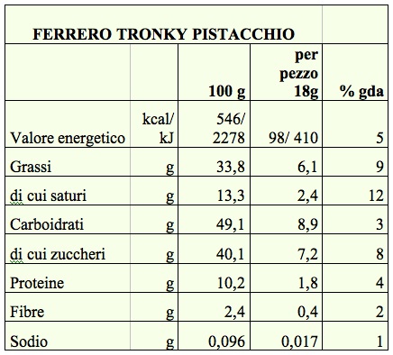 tab tronky pistacchio nutriz