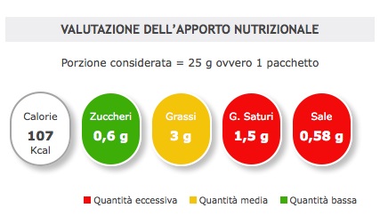 etichette a semaforo