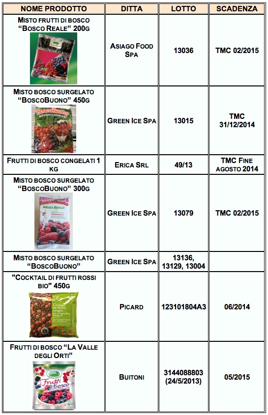 tab frutti bosco 2:10:2013