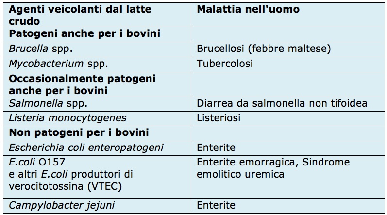 tabella latte crudo