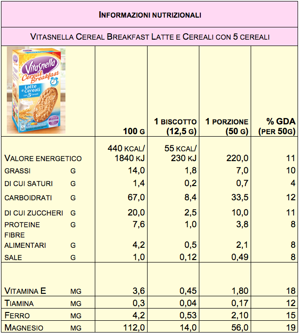 vitasnella cereal breakfast tabella nutrizionale