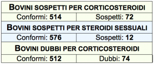 tabella steroidi carne