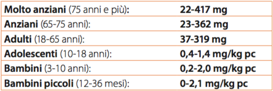 caffeina consumi eta