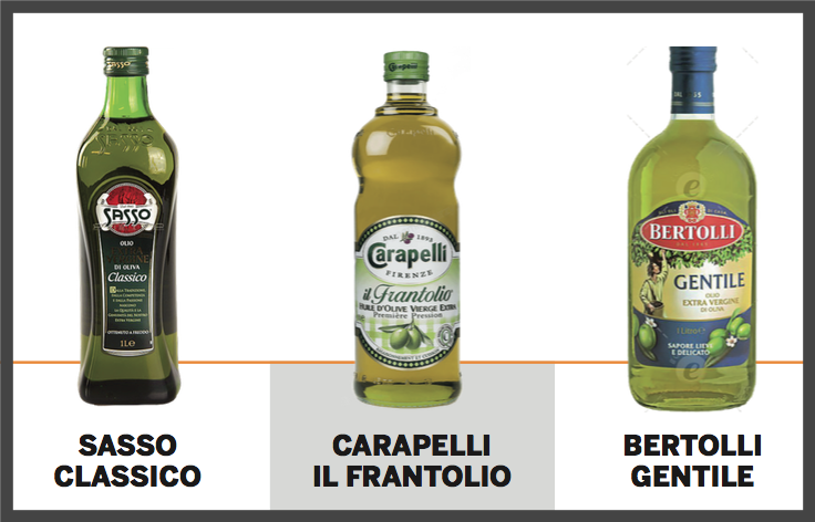 olio carapelli sasso bertolli