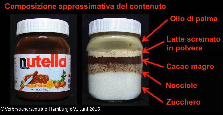 nutella composizione approssimativa Verbraucherzentrale Hamburg