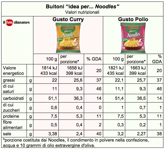 buitoni idea noodles pollo curry nut