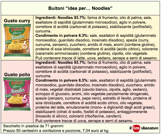 buitoni idee per noodles ingredienti tab