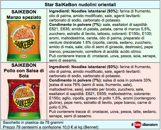 saikebon star ingredienti pollo manzo