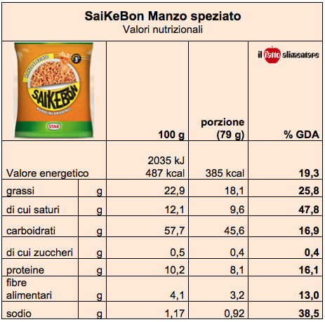 saikebon tab manzo speziato nutrizione