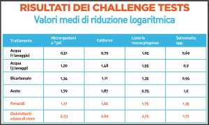 Istituto Zooprofilattico Sperimentale insalata risultati