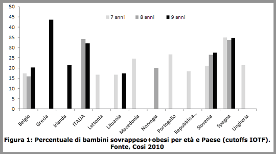 cosi epicentro tab obesita sovrappeso