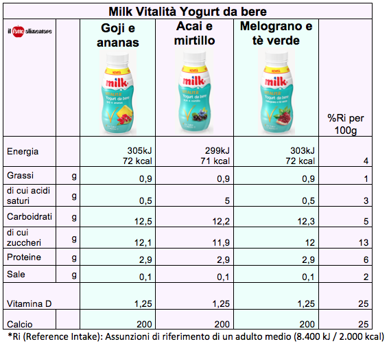 milk vitalita yogurt tab nut