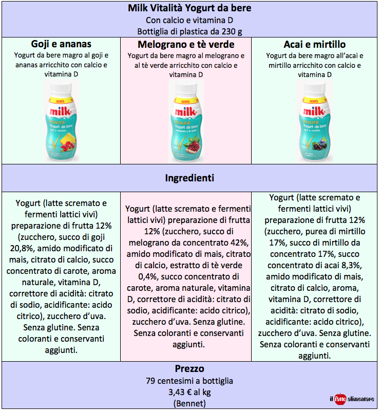 tab milk vitalita yogurt ingredienti
