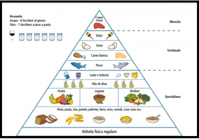 piramide