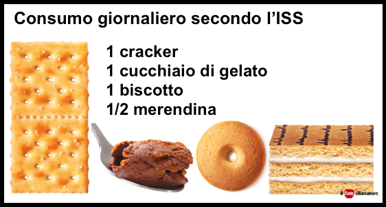 consumo giornaliero palma prodotti biscotti