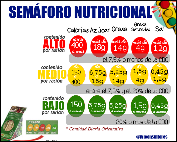 semaforo-nutricional-etquetado