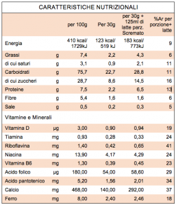 tabella nutrizionale lion cereali