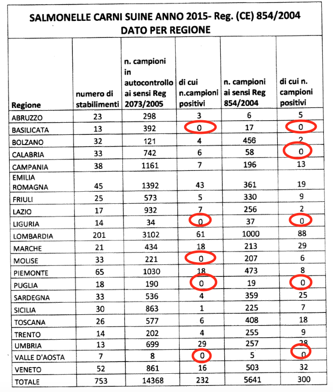 Tabella maiali veterinari 