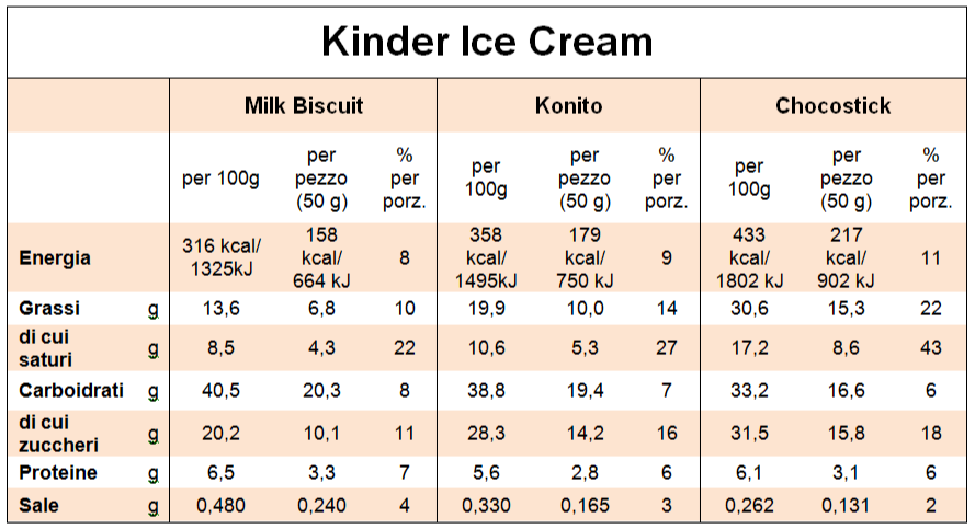 tabelle nutrizionali kinder ice cream
