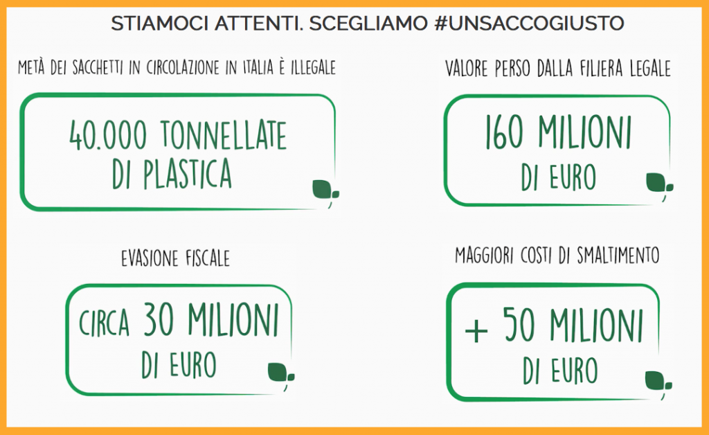 unsaccogiusto sacchetti legambiente