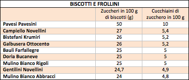 tabella zuccheri biscotti