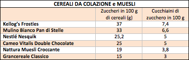 tabella zuccheri cereali