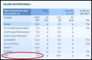 col cuore galbusera tabella