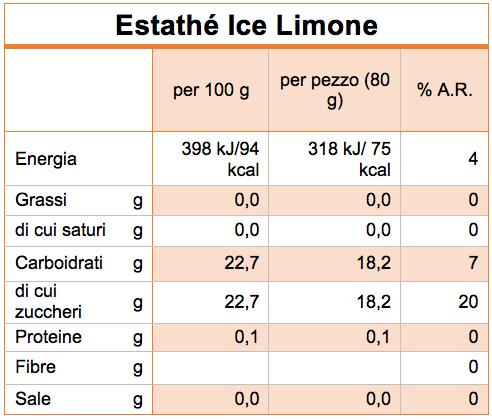 tabella nutrizionale estathé ice limone