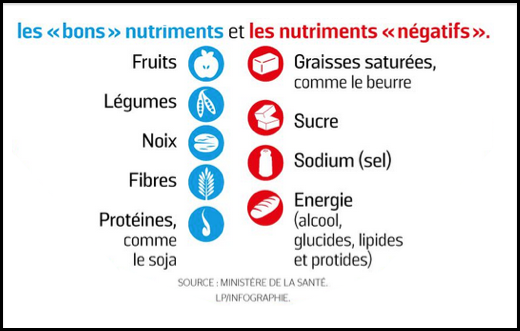 etichetta nutrizionale