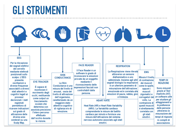 neuromarketing