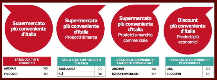 supermercati