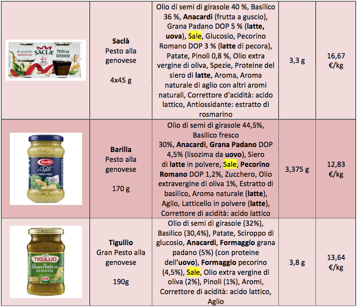 pesto sale tabella sacla barilla tigullio