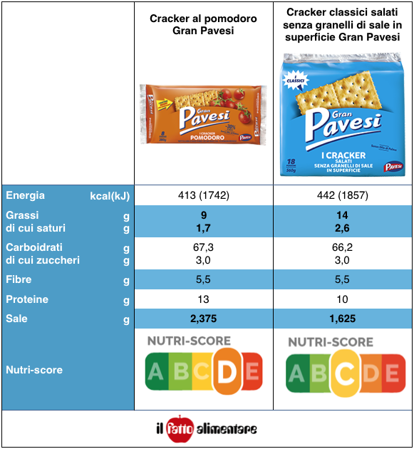 tabella confronto cracker gran pavesi